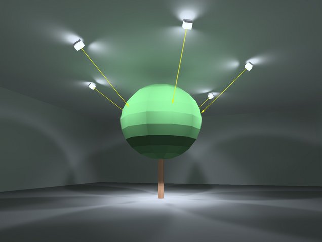 LED Pflanzenlicht